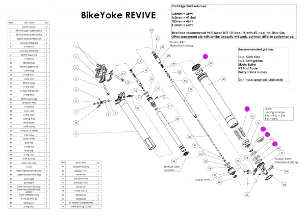 Bike Yoke BikeYoke Servicekit Version 1 - Billede 2