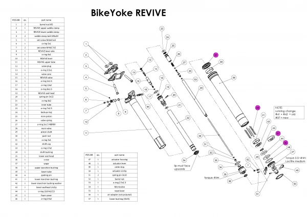 Bike Yoke BikeYoke Servicekit Version 2 - Billede 2